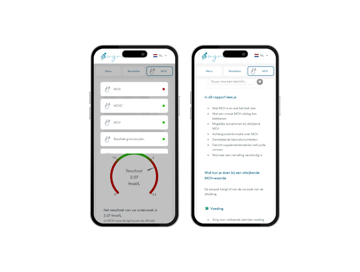 dit is hoe jouw persoonlijke bloedtest rapport er uit komt te zien