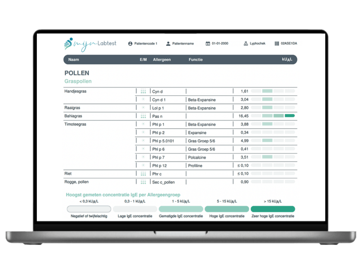 De uitslag van jouw allergie test pro De uitslag van jouw allergie test pro