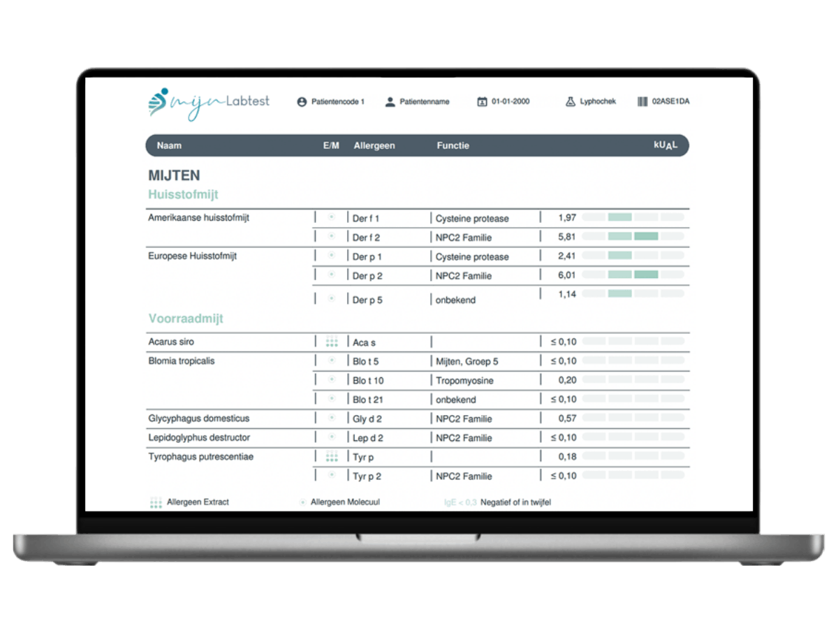 Overzicht waarbij je kunt zien of je allergisch bent voor huisstof en mijten