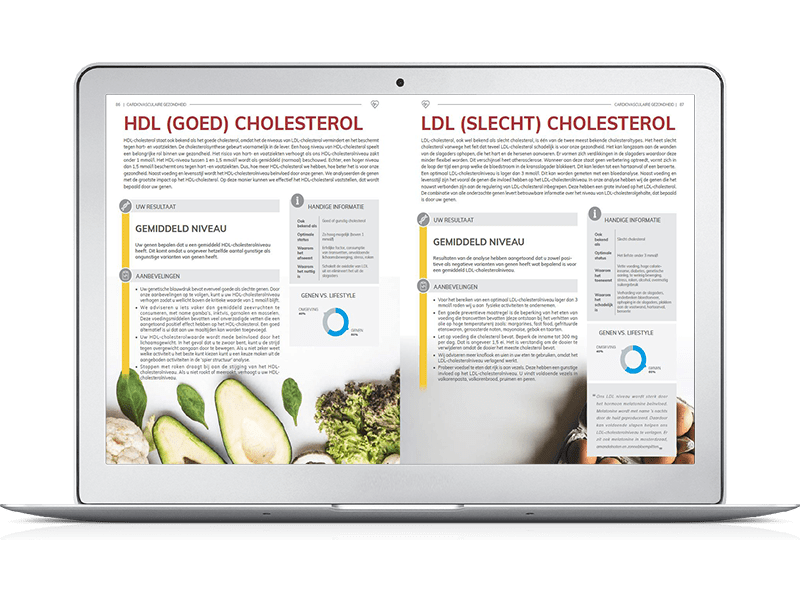 De uitslag van Nutri-Gene Pro - Met illustraties en grafieken verduidelijken we de uitslag 