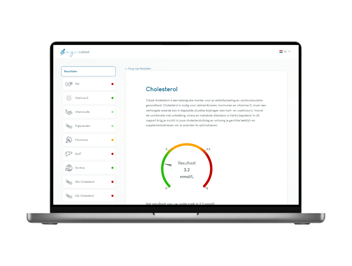 Cholesterol uitslag.