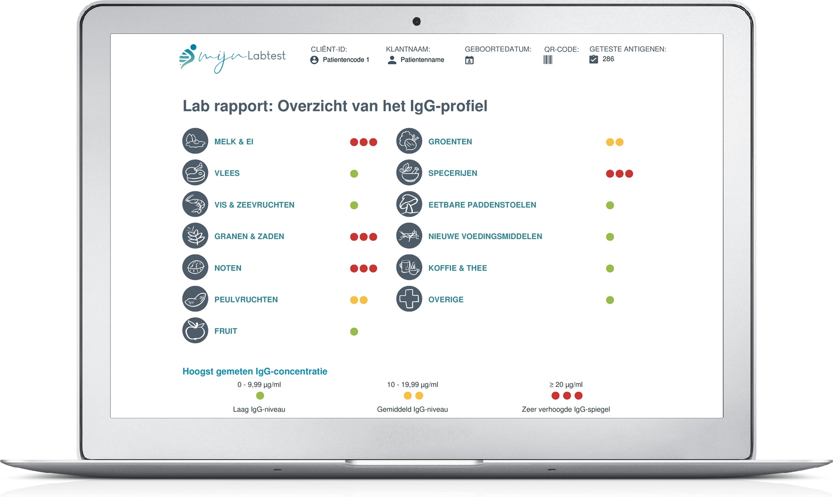 overzicht van alle voedingsmiddelen groepen die getest zijn