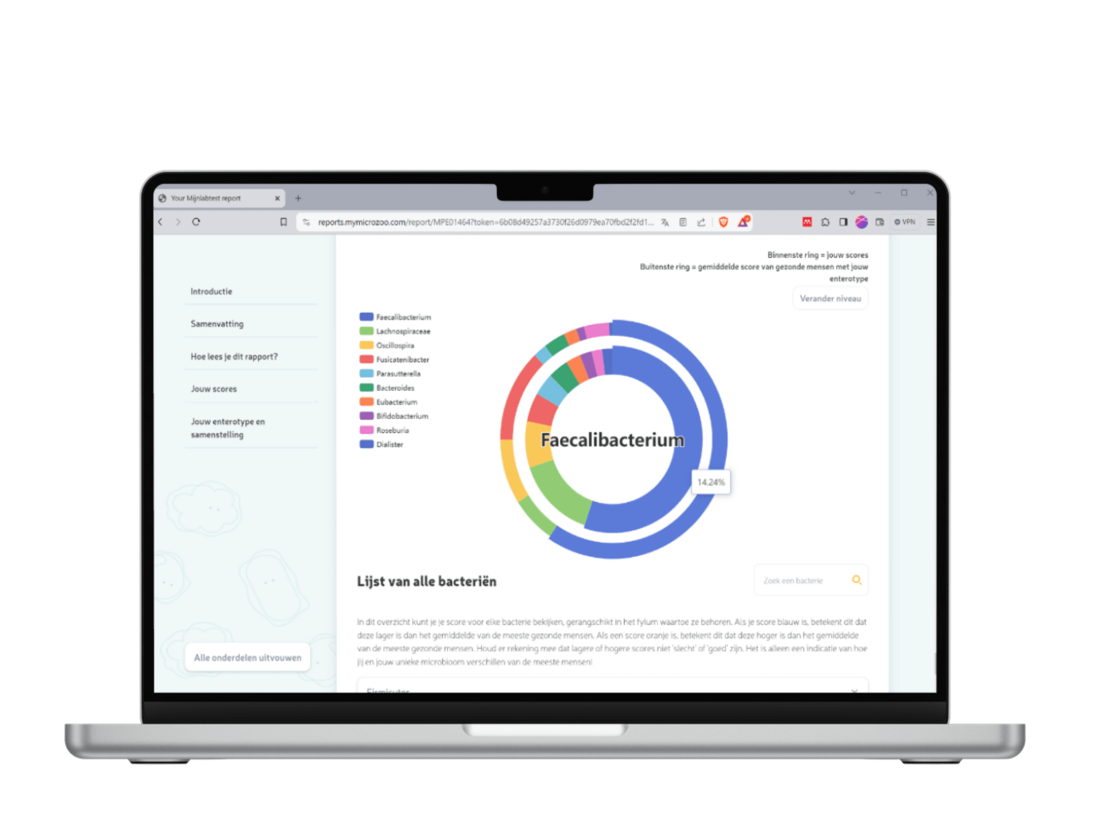 Ontvang een overzicht van de gevonden bacteriën in je microbioom.