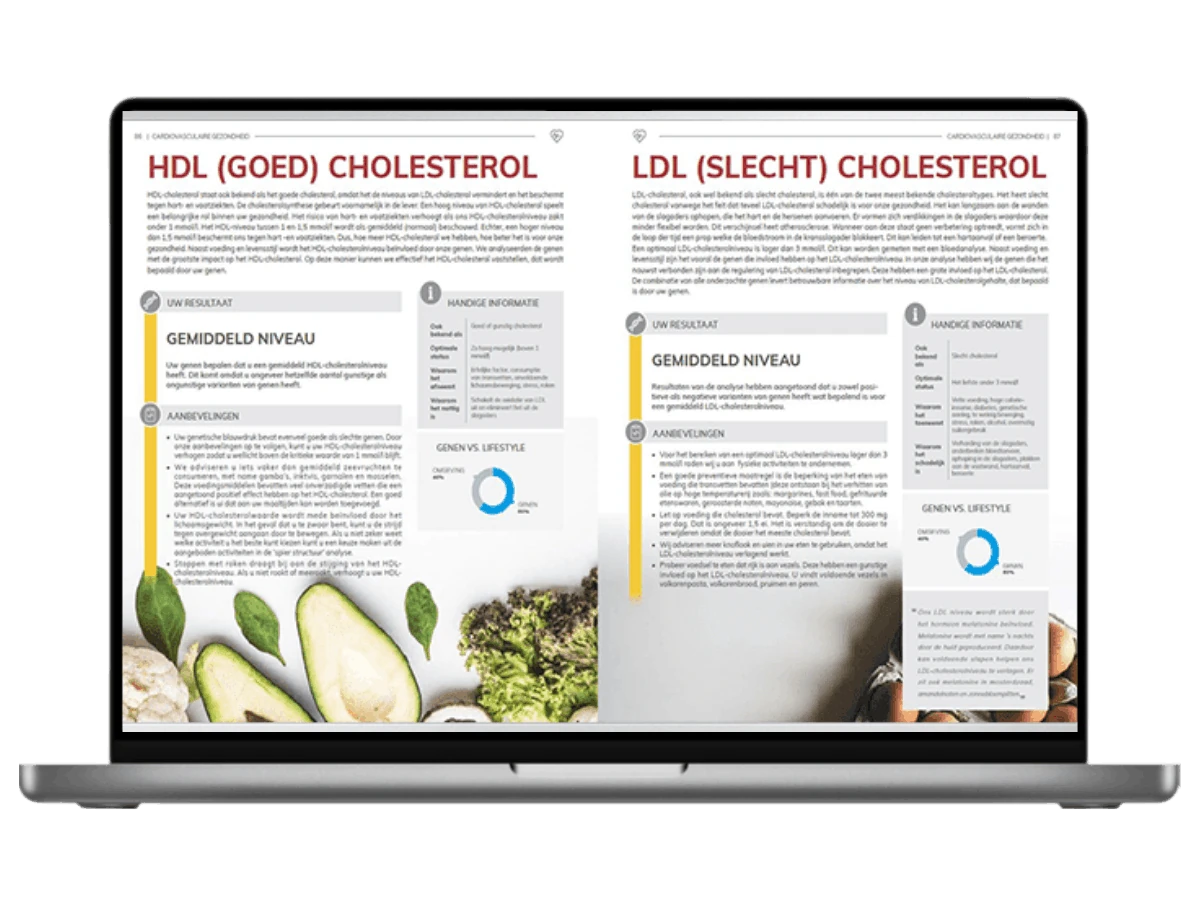 De uitslag van Nutri-Gene Pro - Met illustraties en grafieken verduidelijken we de uitslag 