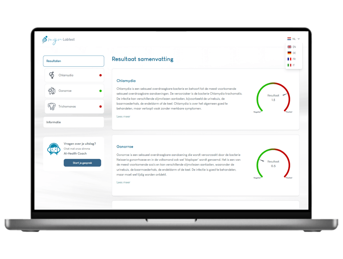 Overzicht van jouw persoonlijke uitslag