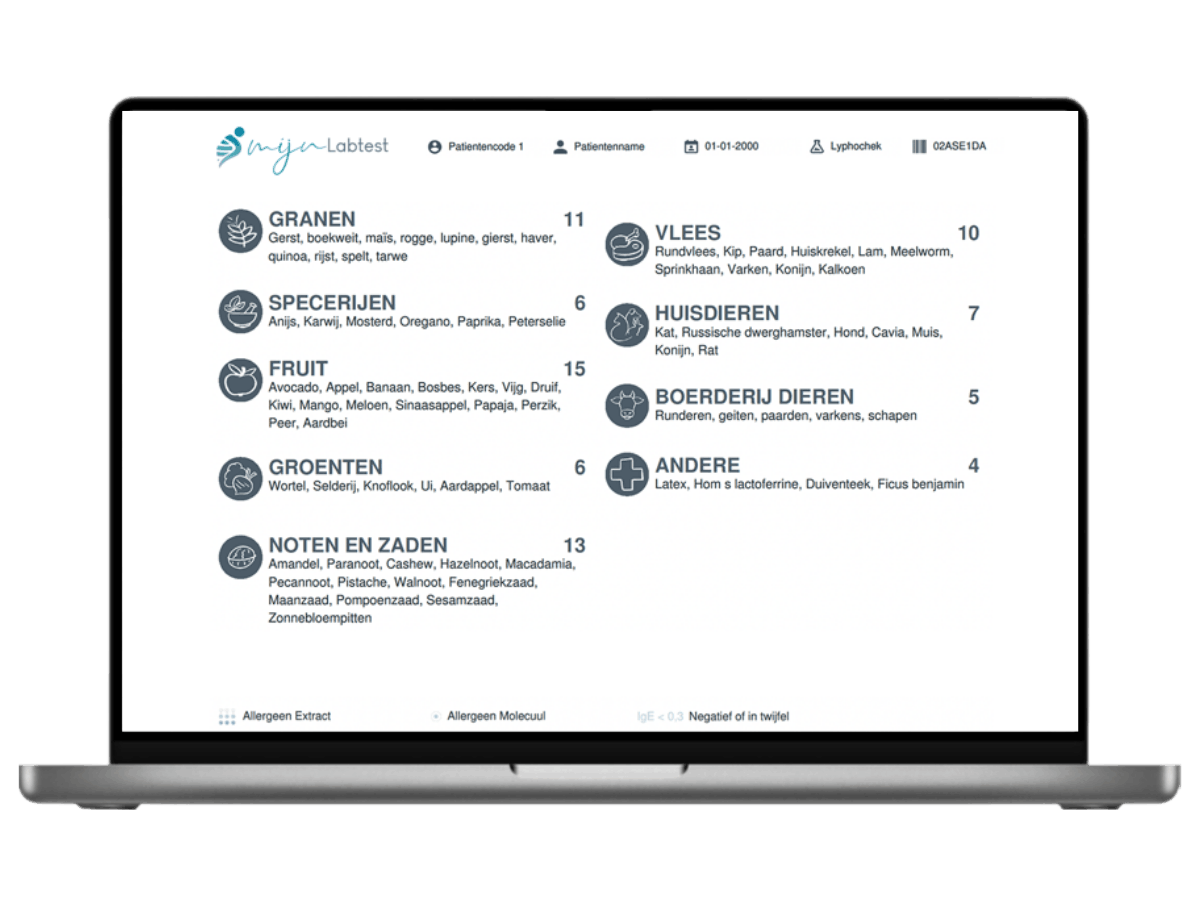 Het resultaat van een uitgebreide allergietest