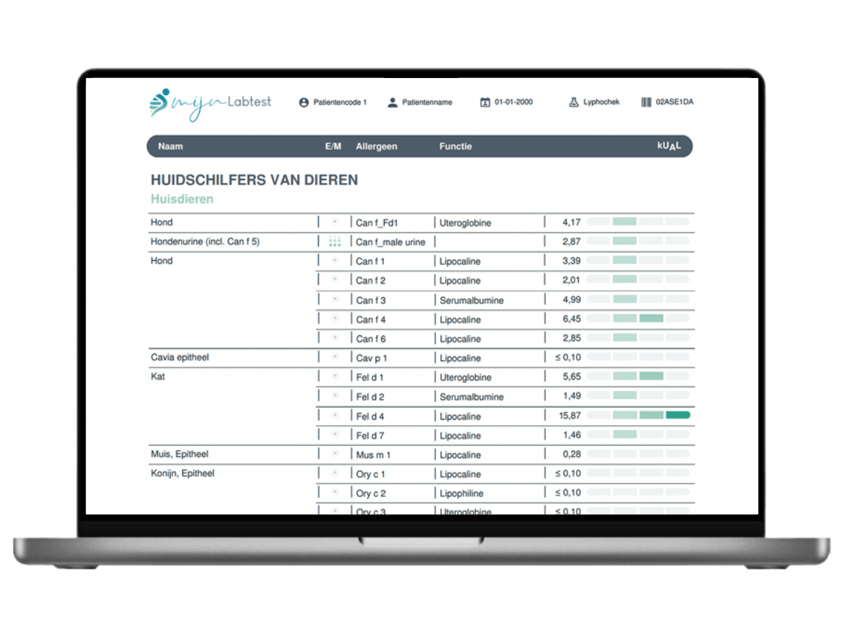 Overzicht dat laat zien of je een allergie hebt voor huisdieren Overzicht dat laat zien of je een allergie hebt voor huisdieren