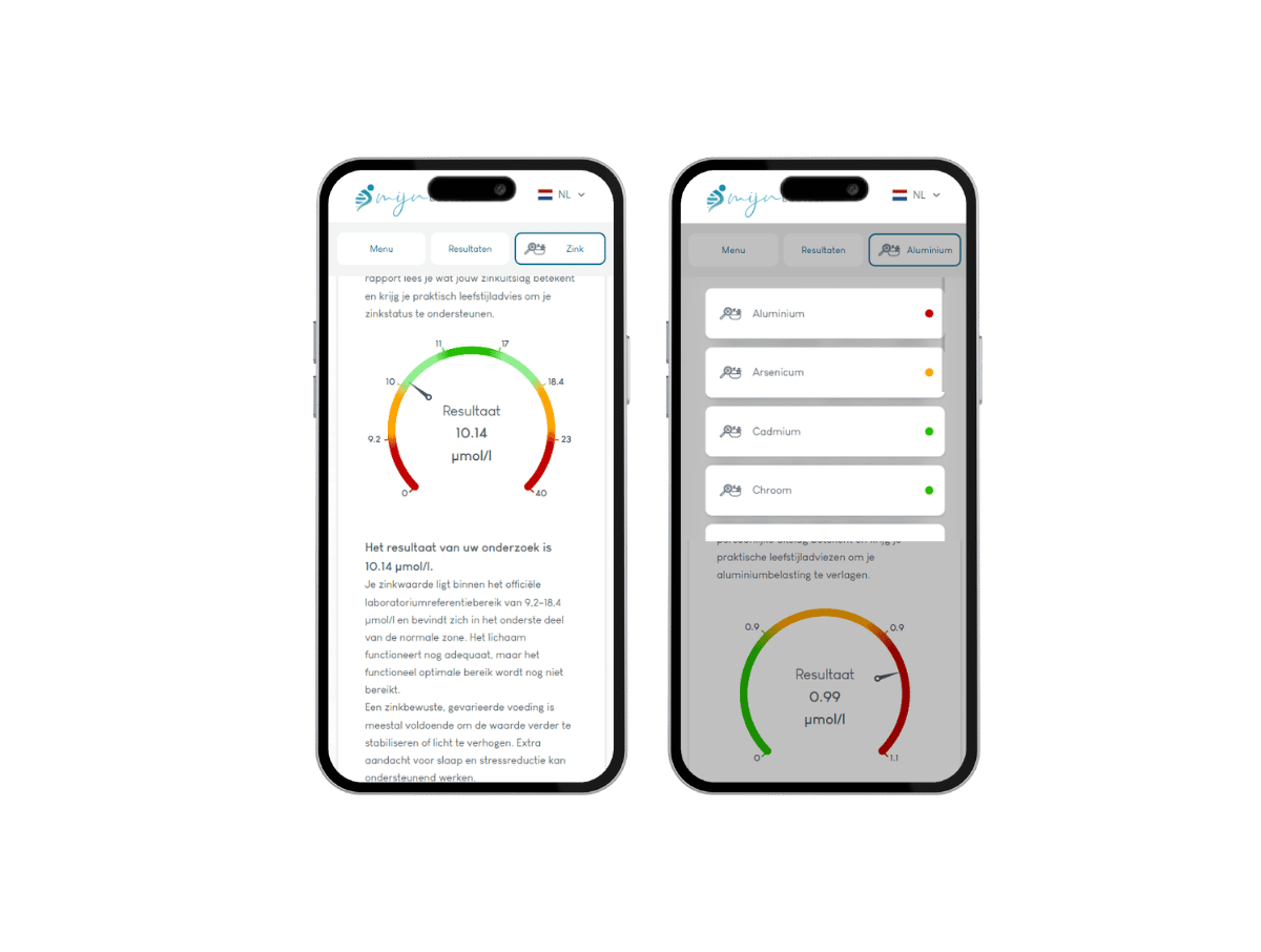 Resultaat zware metalen test.