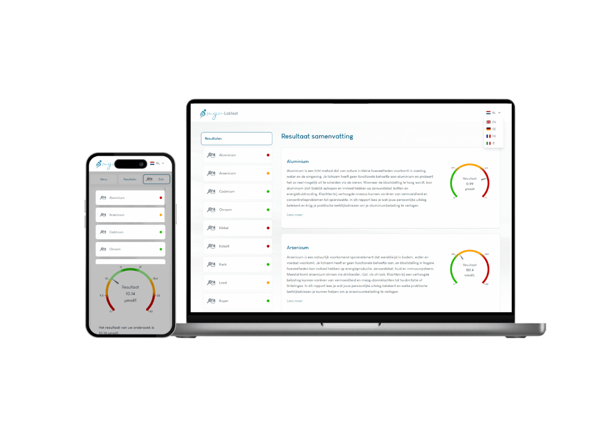 Het rapport is op zowel mobiel als laptop beschikbaar. 