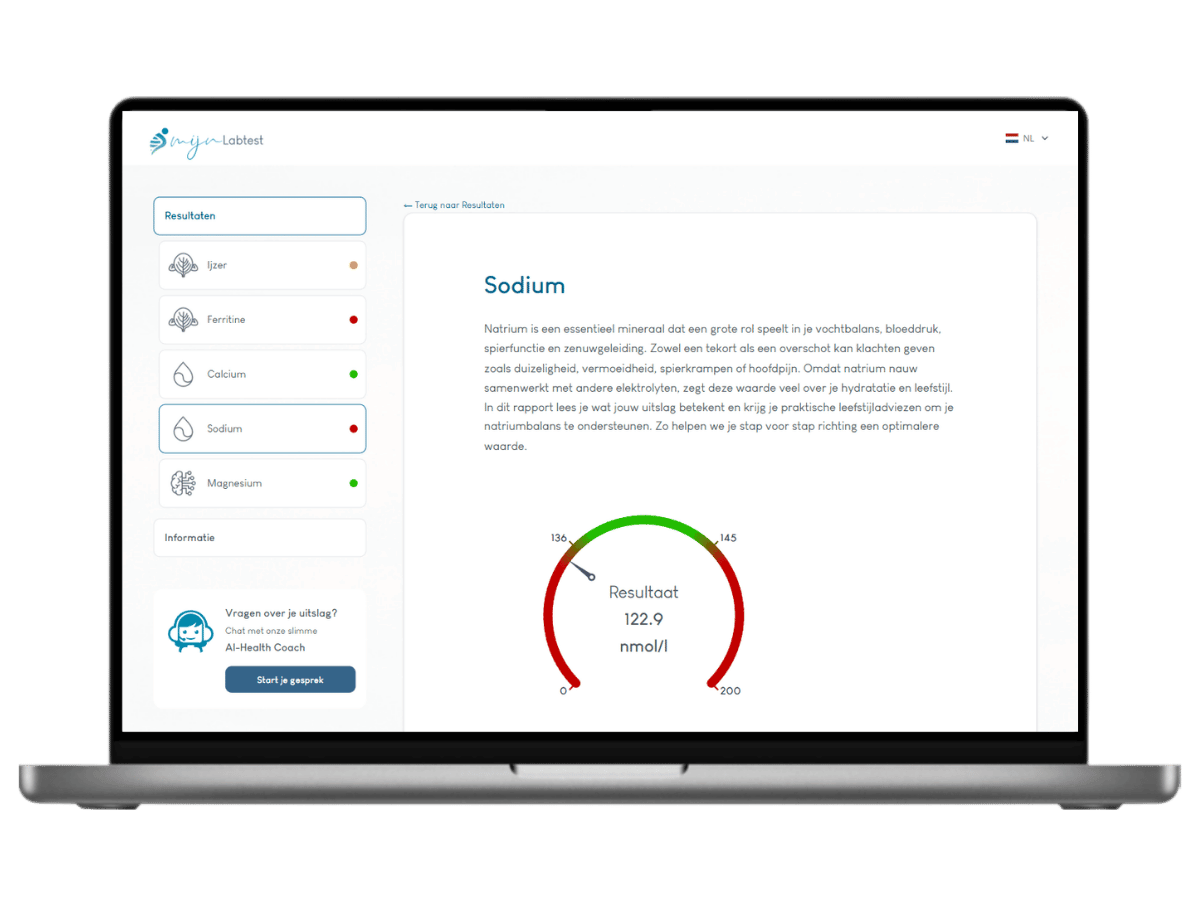 De uitslag van je mineralen profiel test wordt beveiligd naar je verzonden
