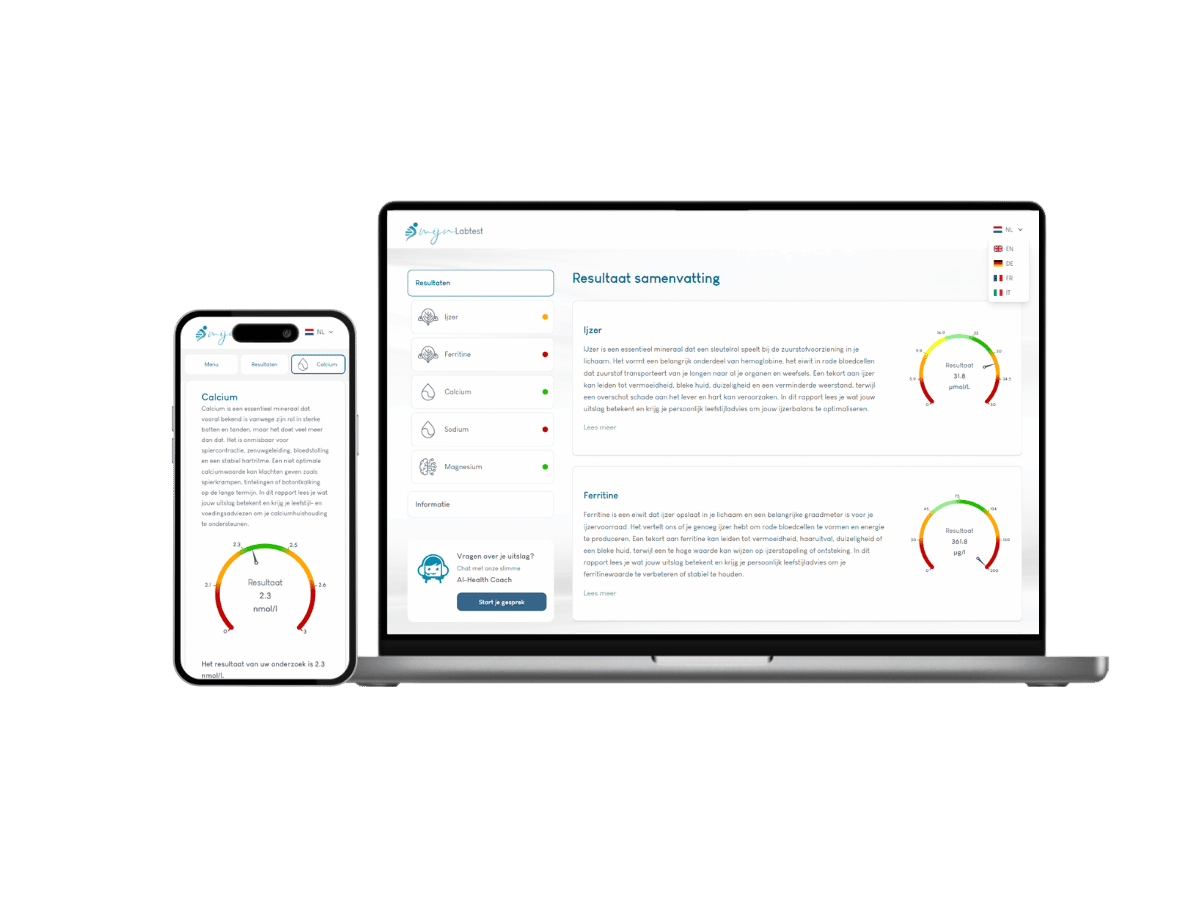 De uitslag is eenvoudig af te lezen vanaf elk device
