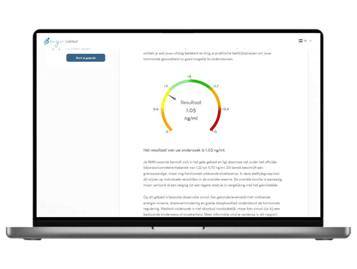 Uitgebreid resultaat inclusief advies