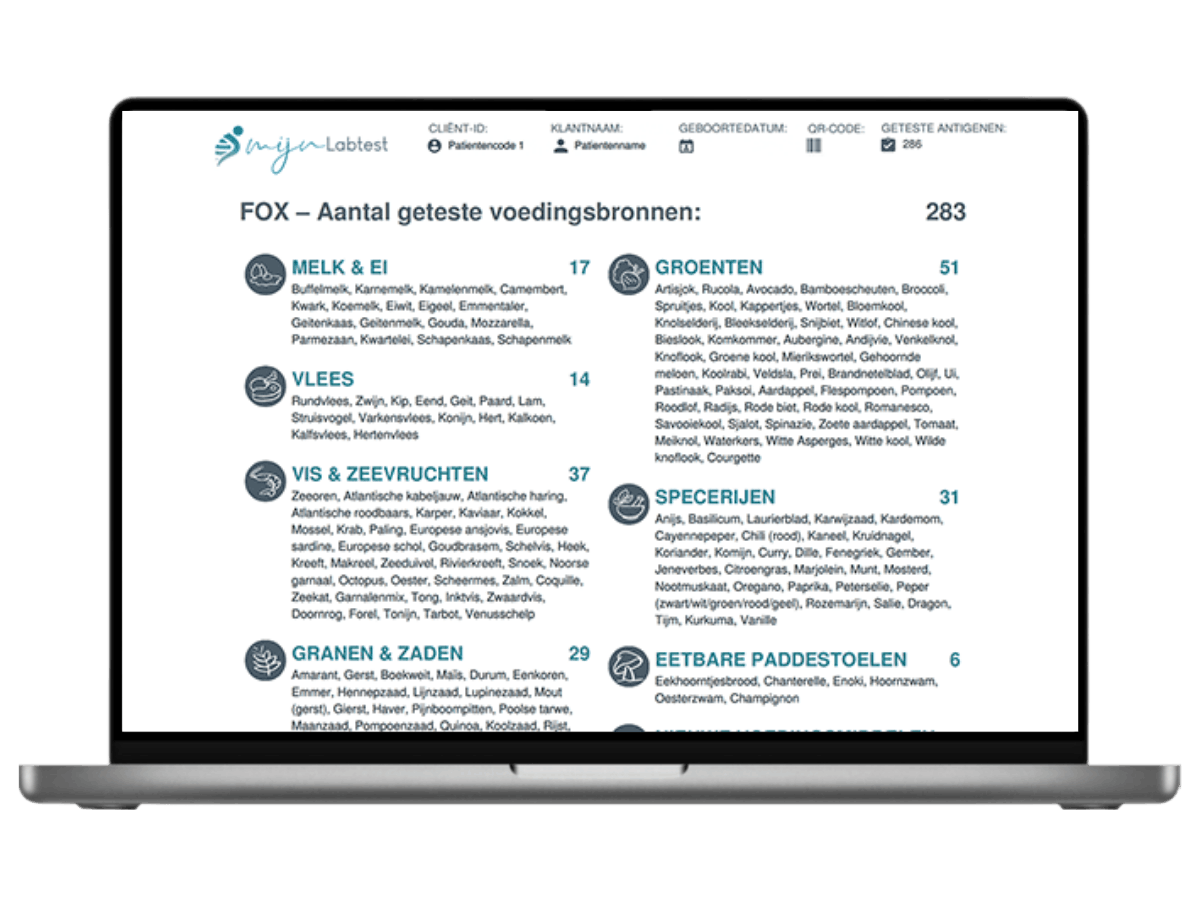 aantal gemeten voedingsmiddelen, 283 verschillende