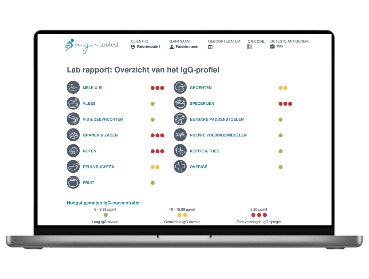 overzicht van alle voedingsmiddelen groepen die getest zijn