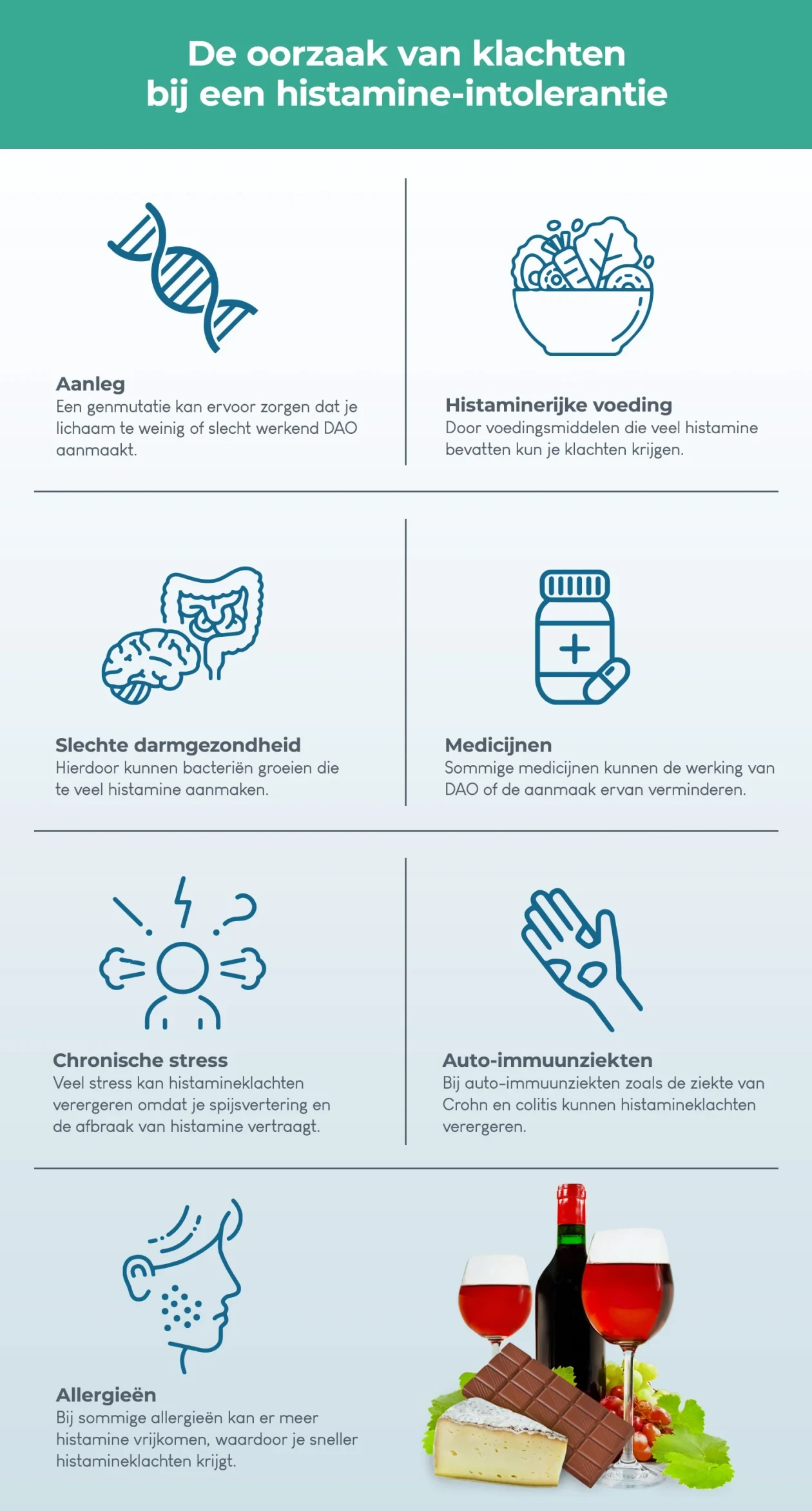 Infographic met een overzicht van oorzaken van histamine-intolerantie, zoals dao-enzymtekort en histaminerijke voeding.