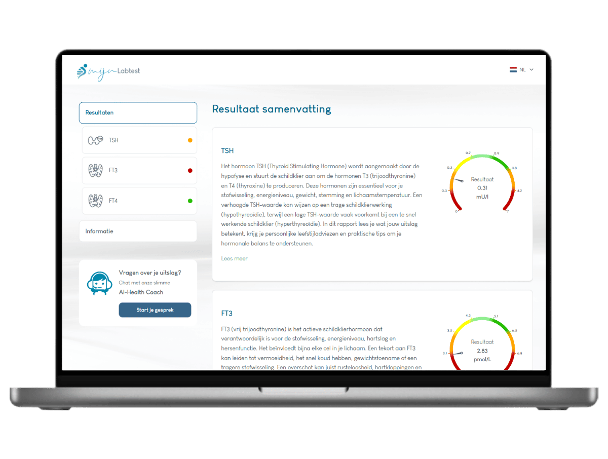 Schildklier profiel rapport