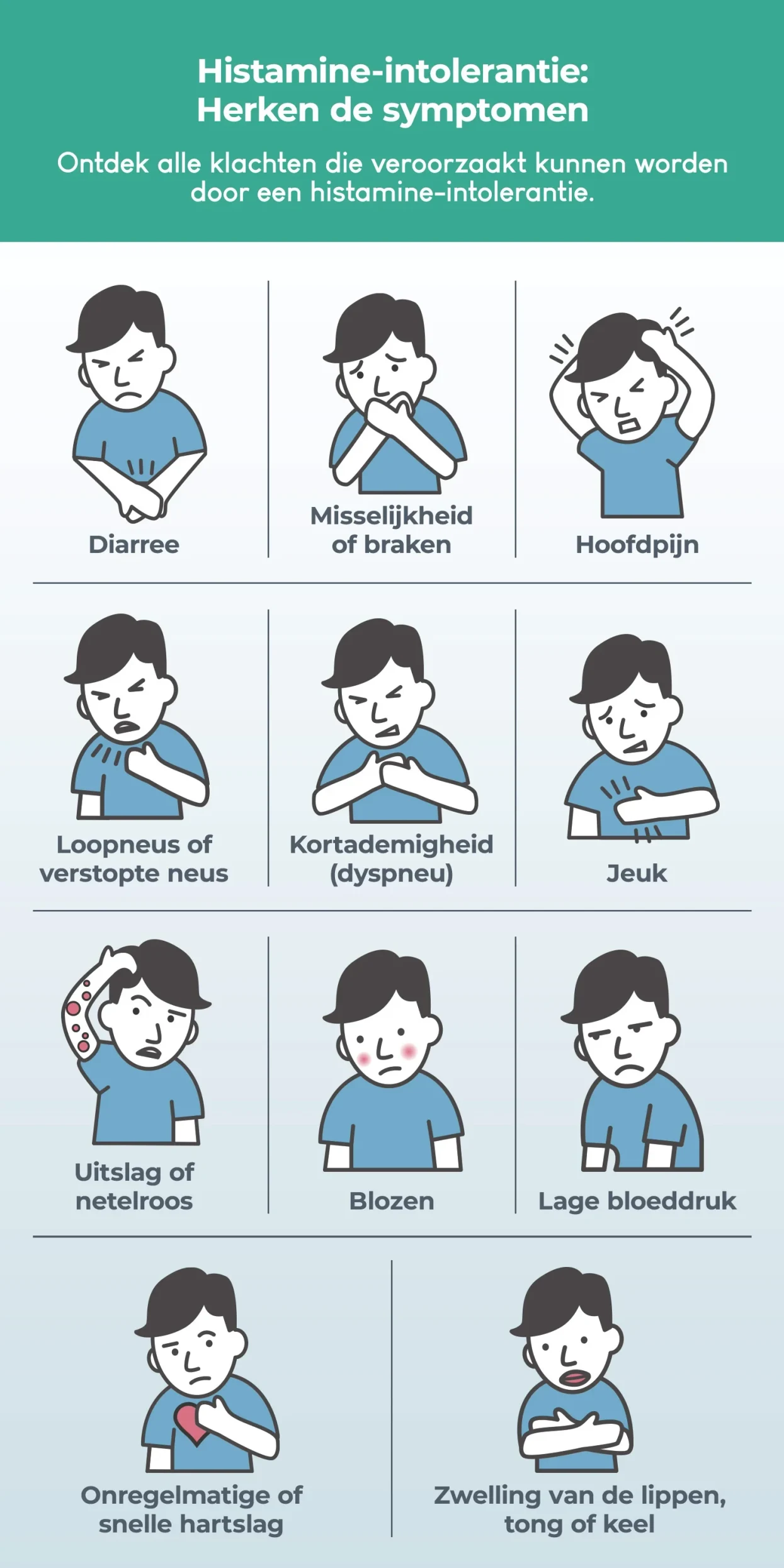 Overzicht van symptomen van histamine-intolerantie zoals spierpijn, hoofdpijn, huiduitslag en maagklachten.