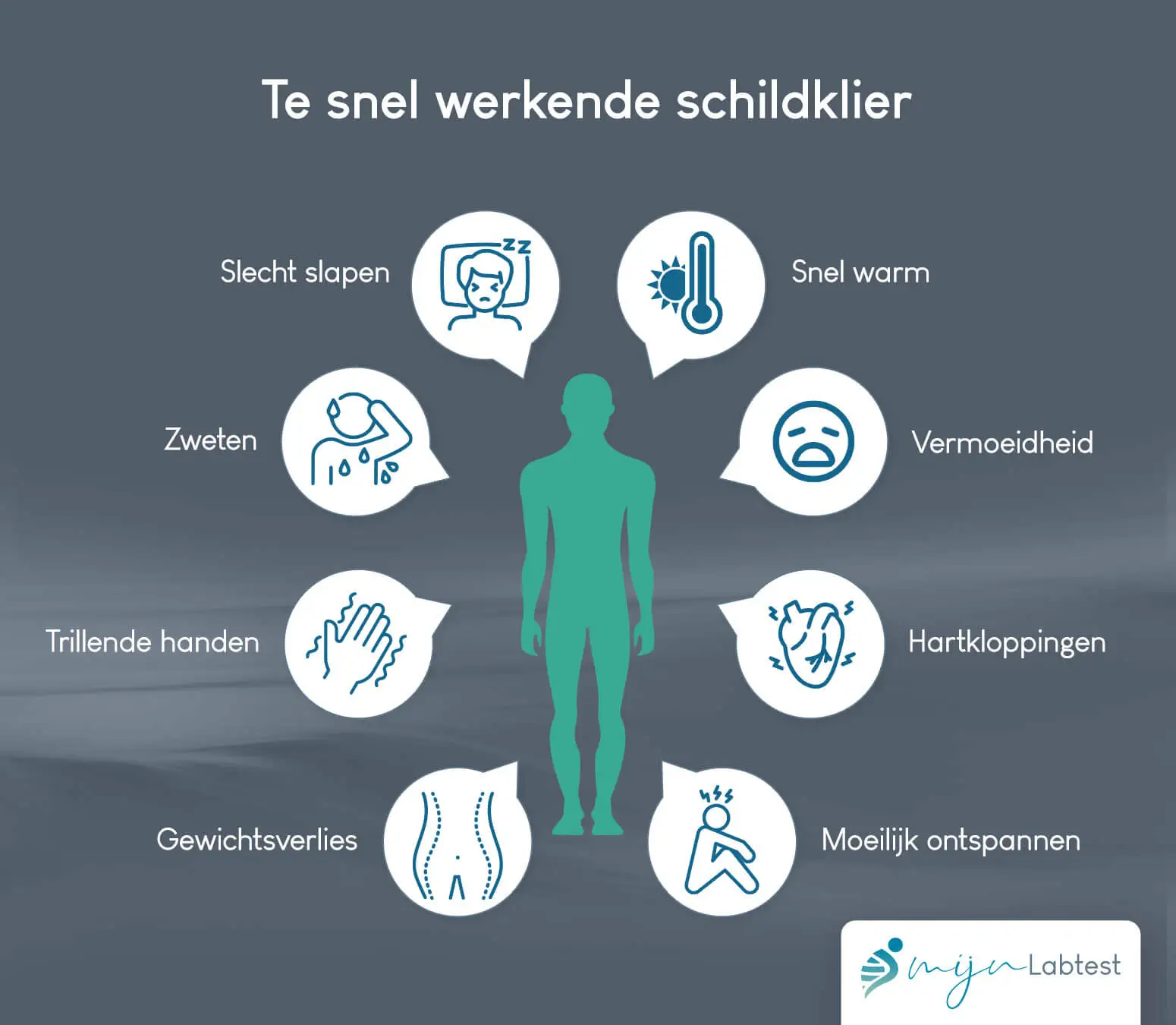 Te snel werkende schildklier