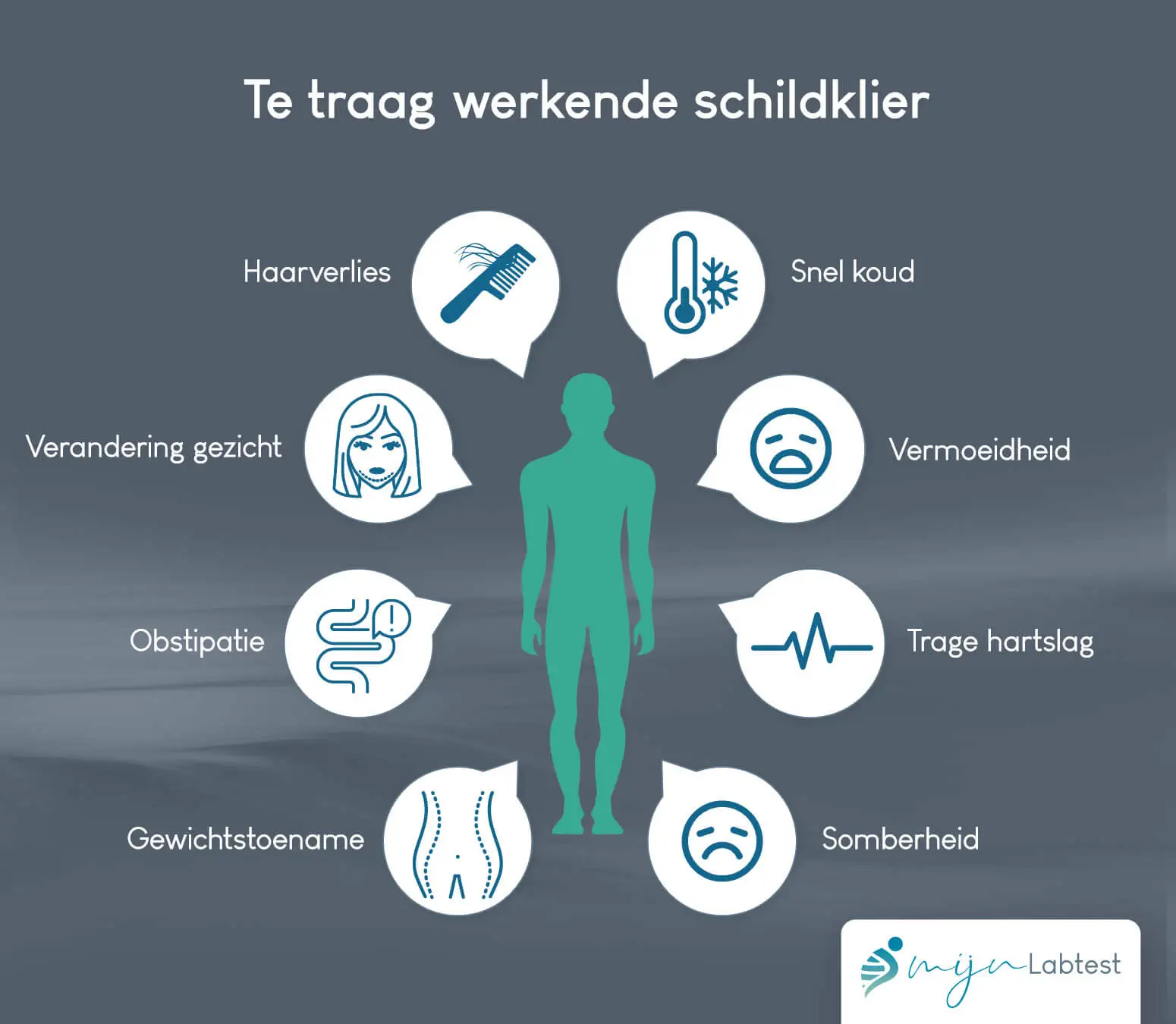 Te traag werkende schildklier