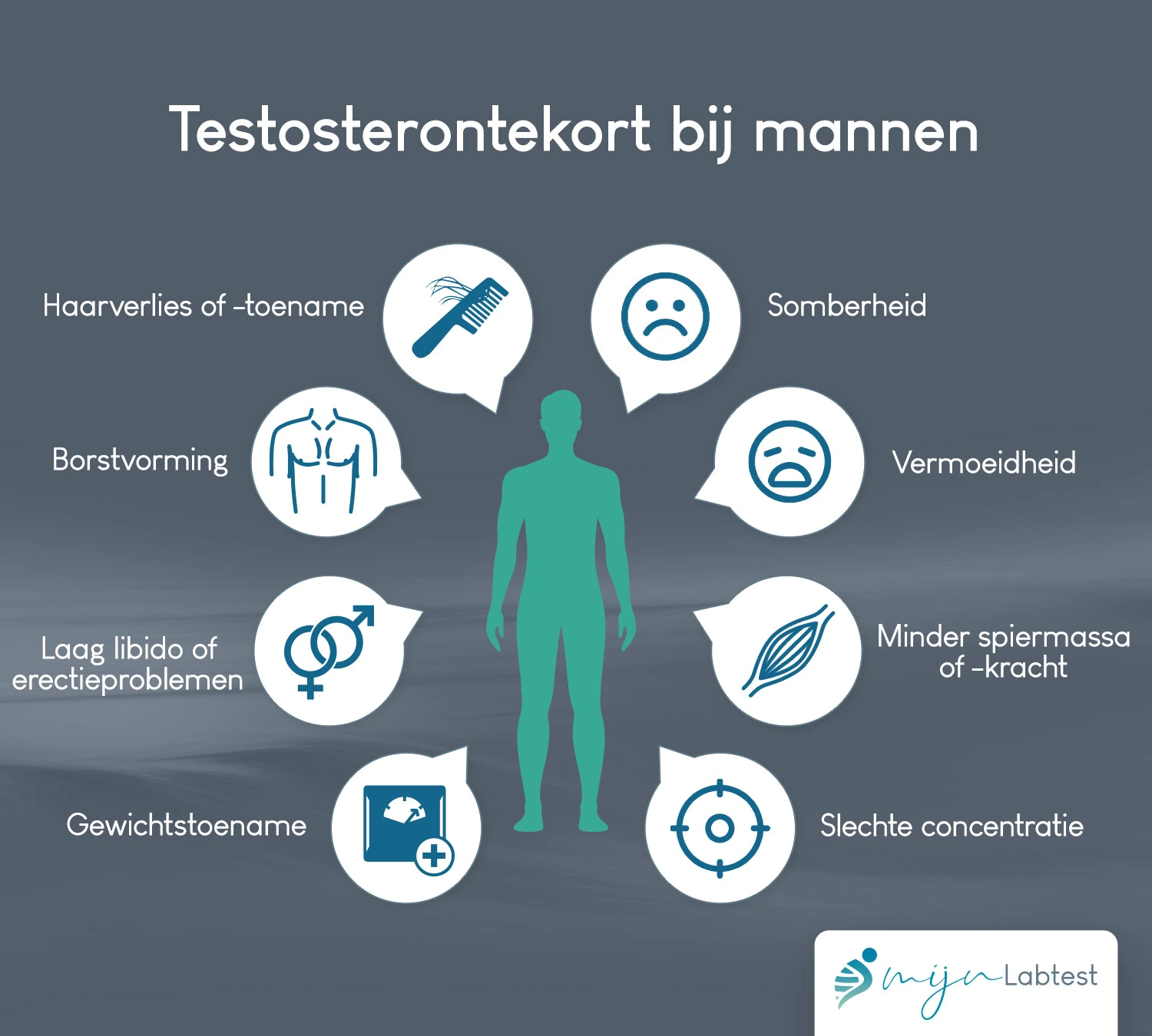 Testosterontekort bij mannen
