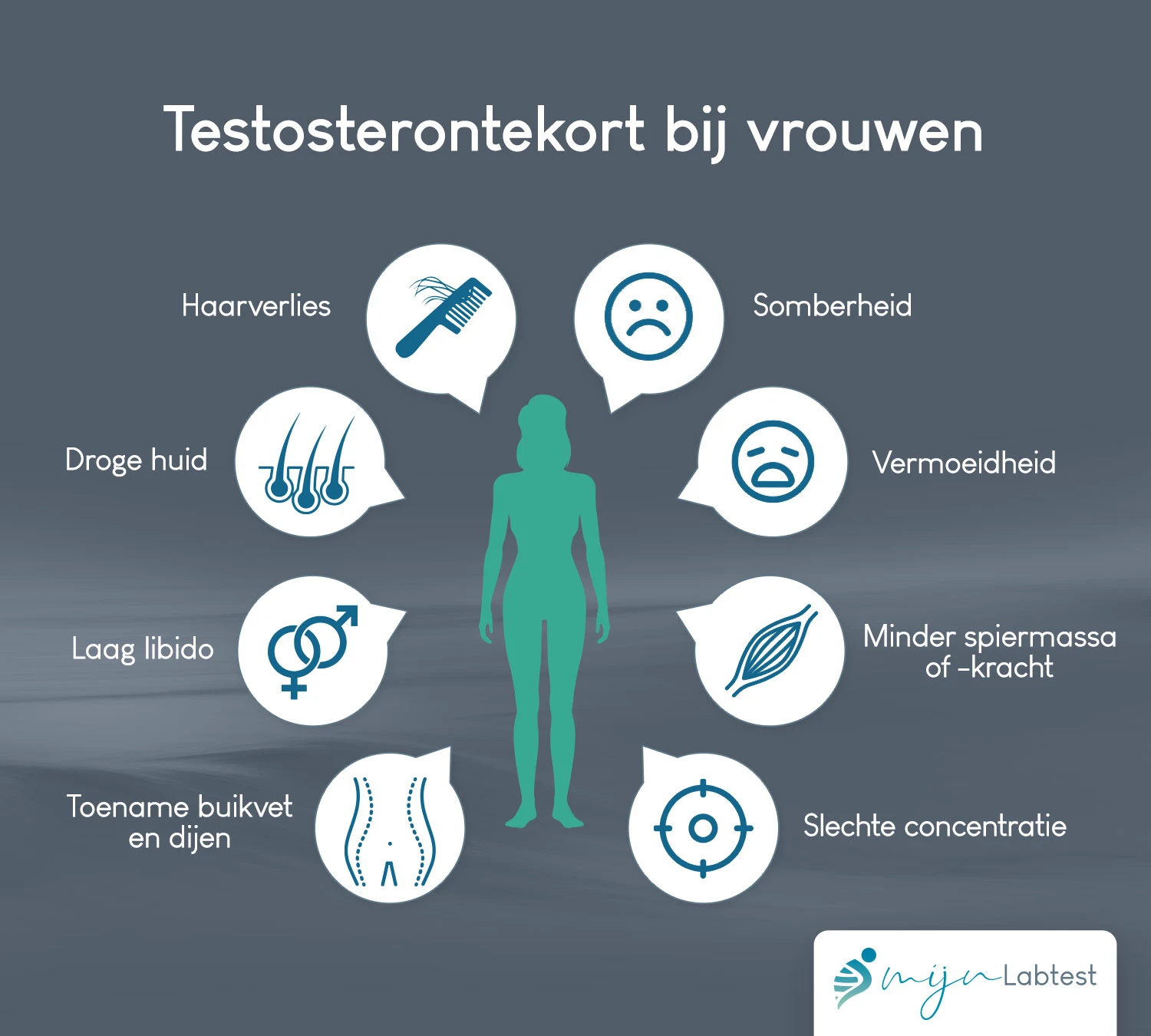 Testosterontekort bij vrouwen