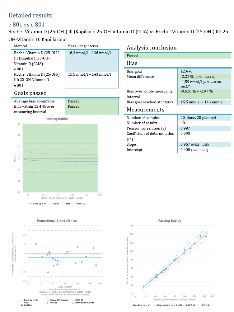 Validatie studie vingerprik v.s. aderprik