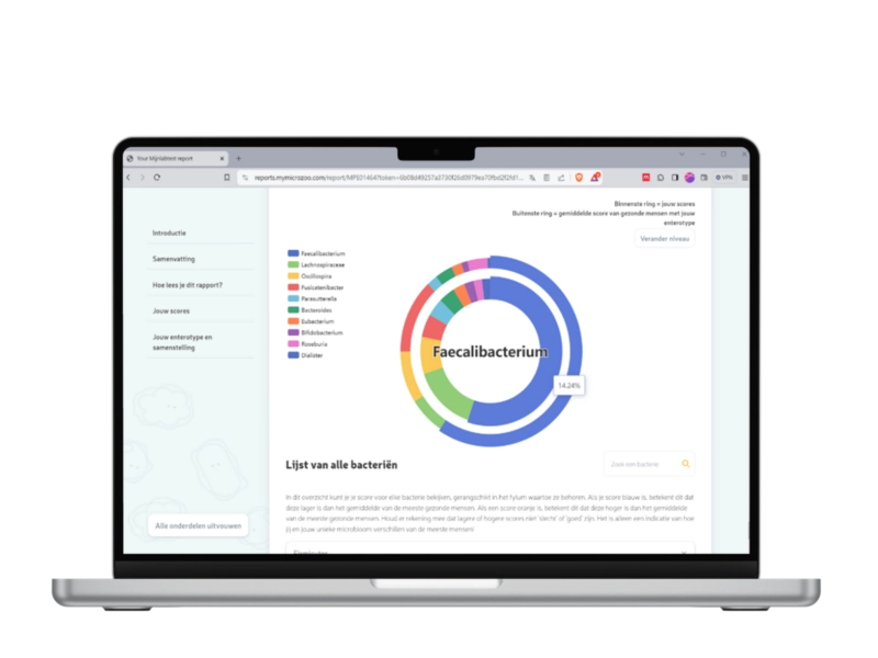 Microbioom test verdeling desktop